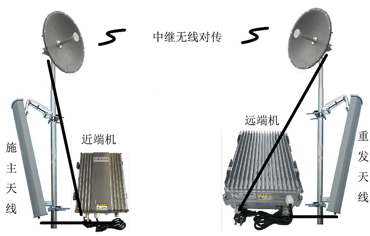 宁津智能无线拉远移频中继直放站近端机远端机